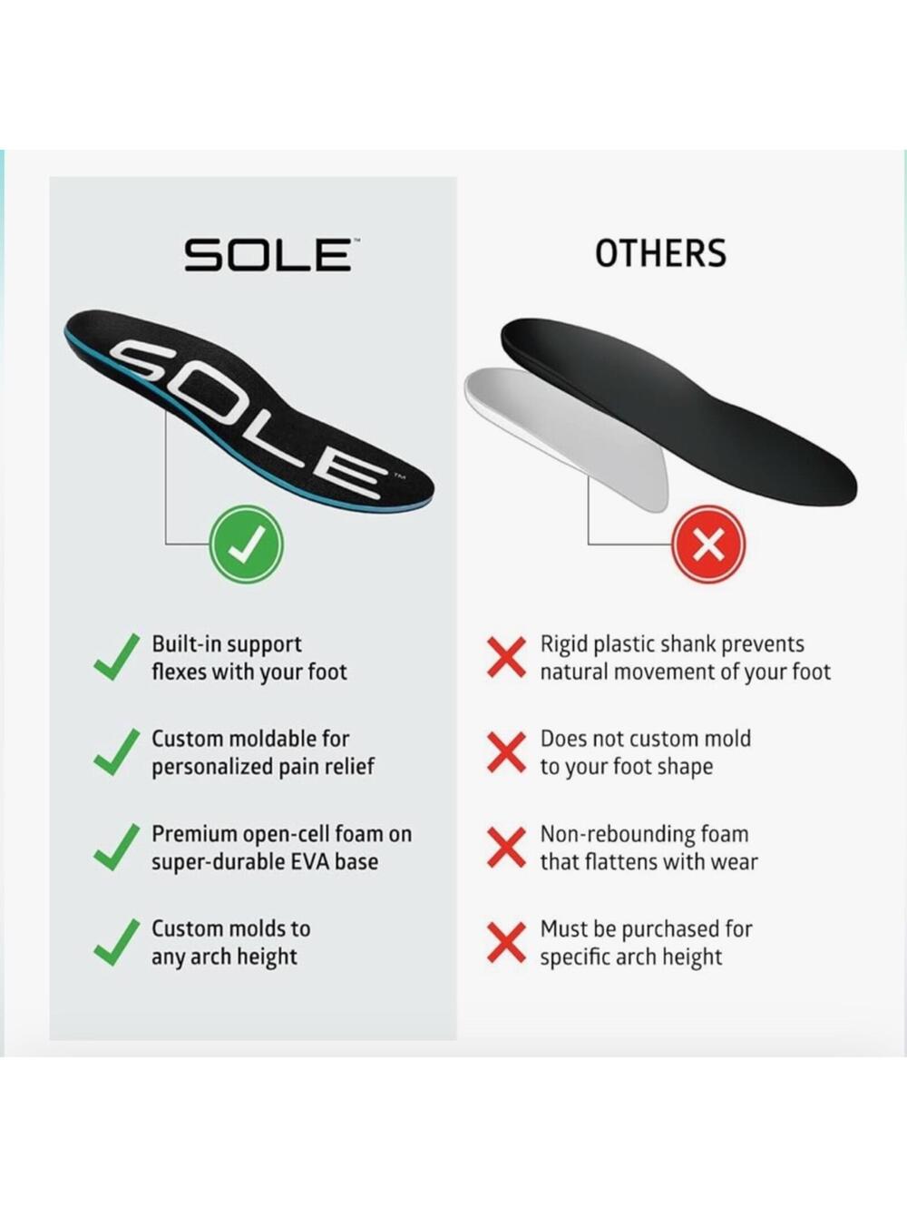 Sole Active Thick Insoles Arch Support Men Size 9 Women Size 11 NWT NIB - Picture 7 of 8